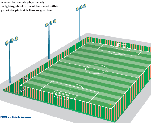 足球場標(biāo)準(zhǔn)尺寸示意圖