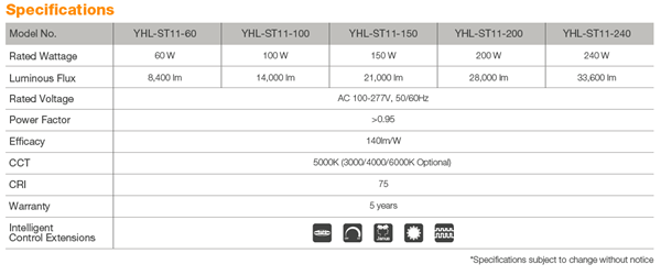 為什么高速公路上沒有路燈？